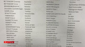 D'Lëscht vum Elittekader vum COSL.