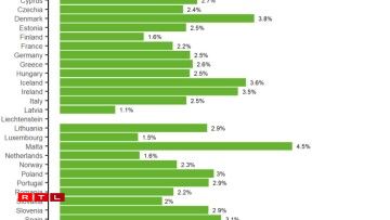 Vaccination complète de la population adulte en Europe au 21 février.