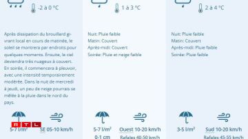 Les prévisions de Météolux pour les prochains jours
