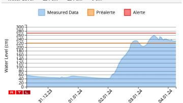 De Peegel am Pafendall en Donneschdeg de Moie géint 6.30 Auer.