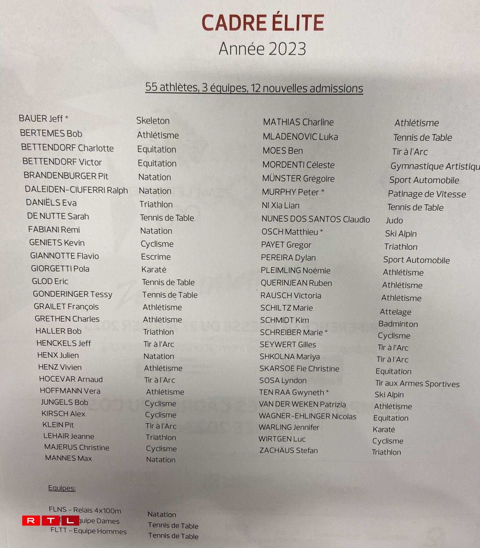 D'Lëscht vum Elittekader vum COSL.