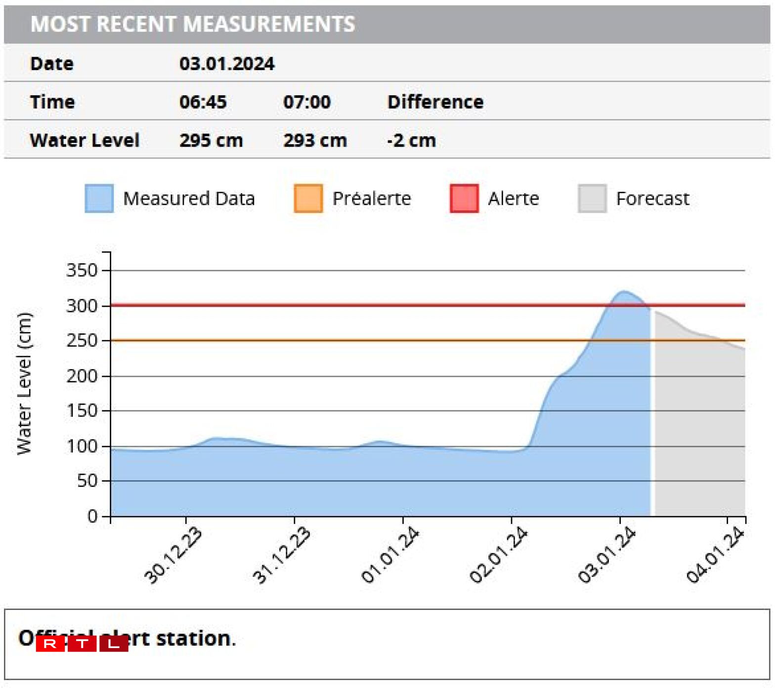 De Peegel zu Biissen e Mëttwoch de Moien um 7 Auer.