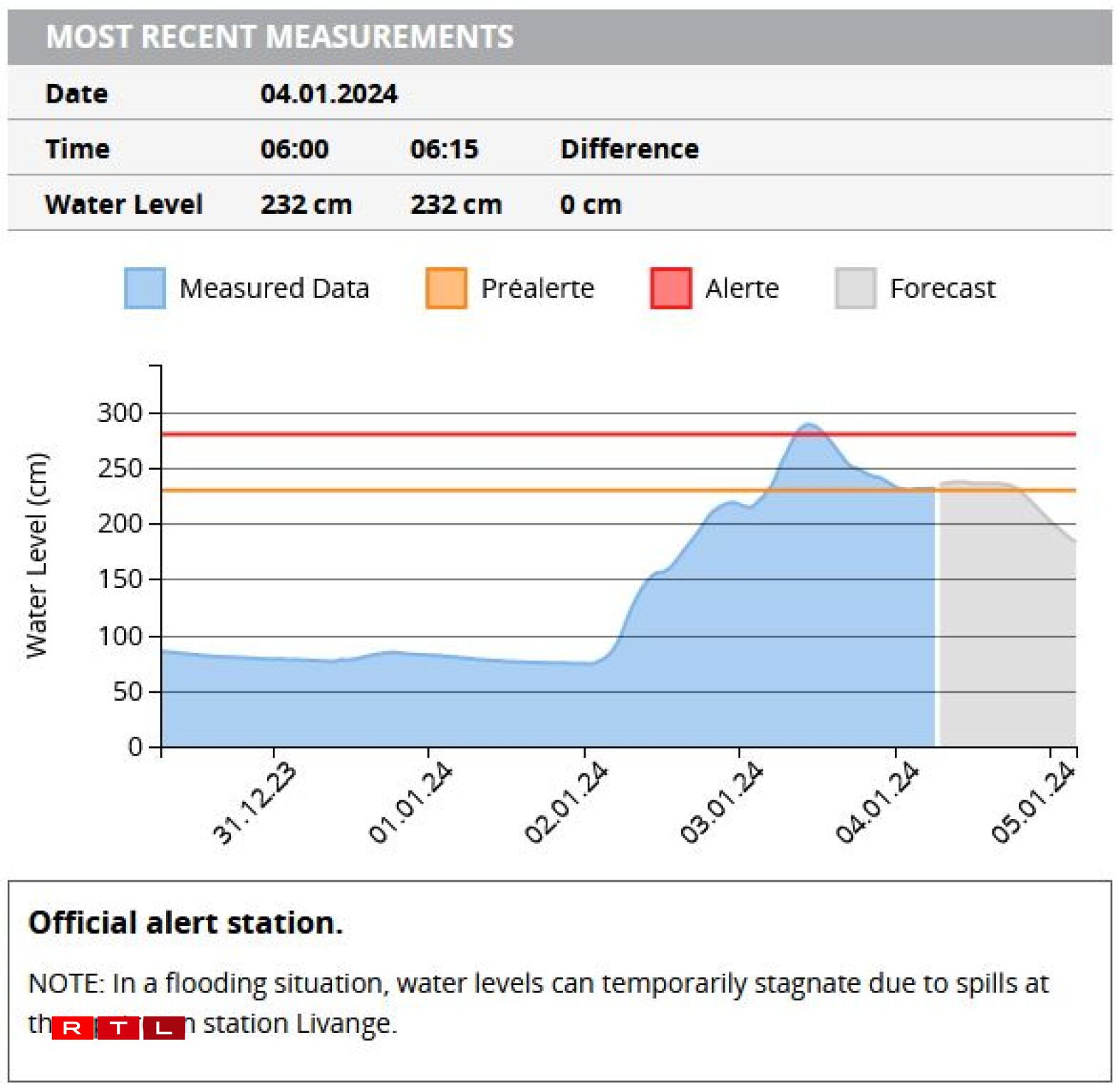 De Peegel zu Hesper en Donneschdeg de Moie géint 6.30 Auer.