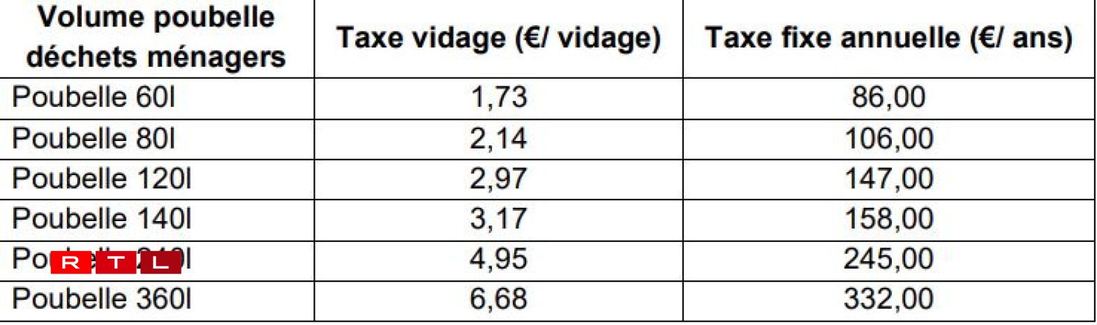 L'ancienne tarification fixée en 2015