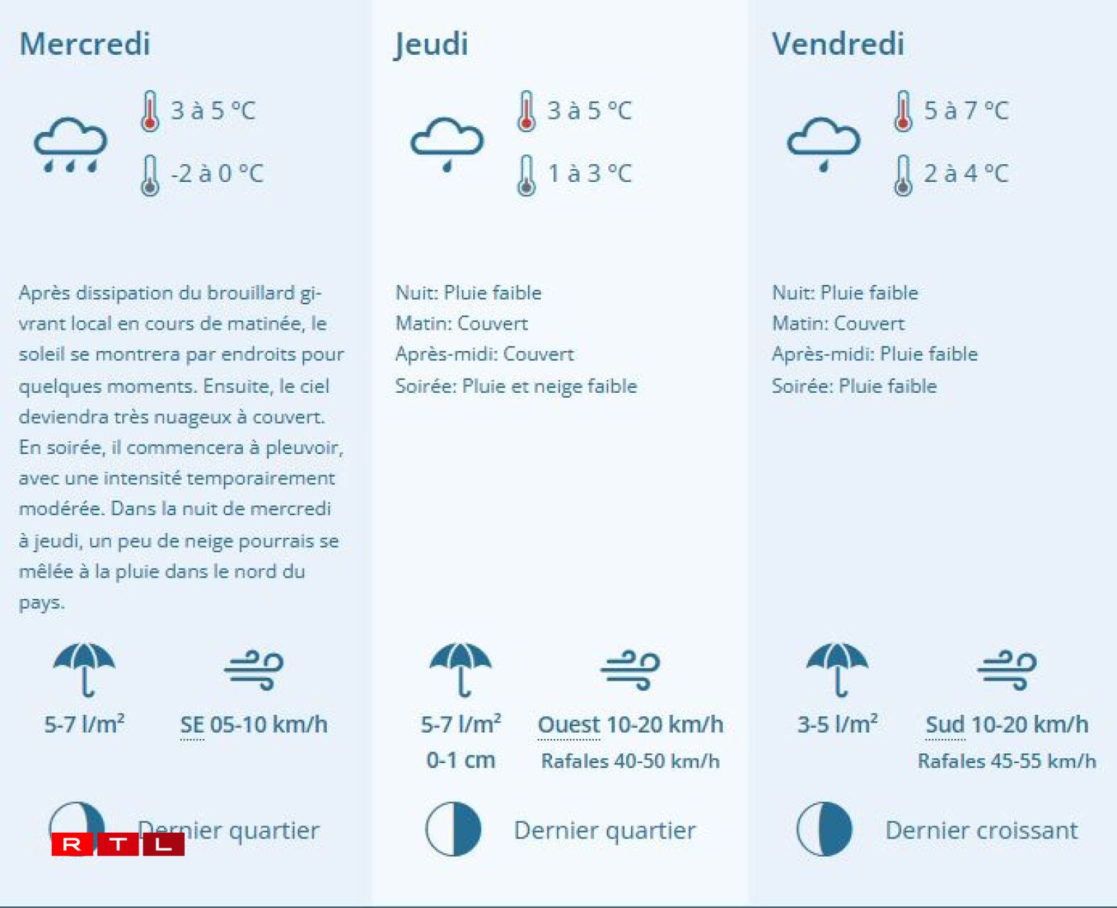 Les prévisions de Météolux pour les prochains jours