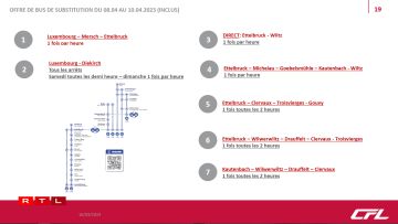 D'CFL hunn natierlech fir béid Fäll Ersatzbusser virgesinn.