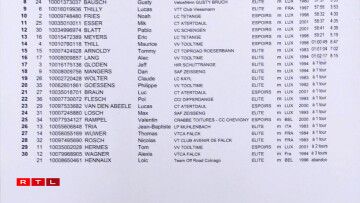 Klassement vun der Elite