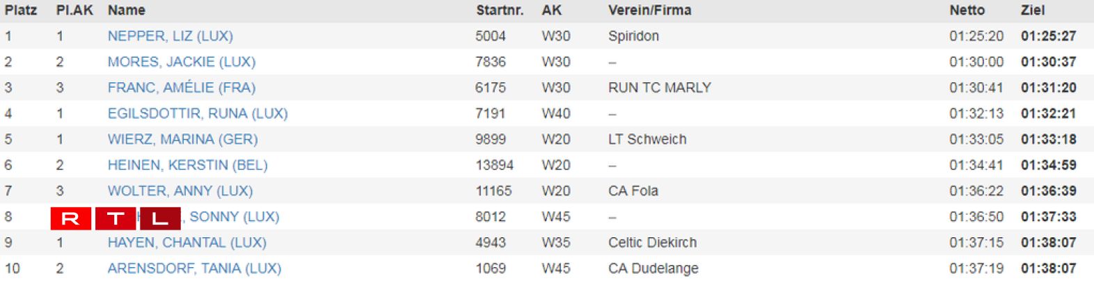 Le classement des femmes.