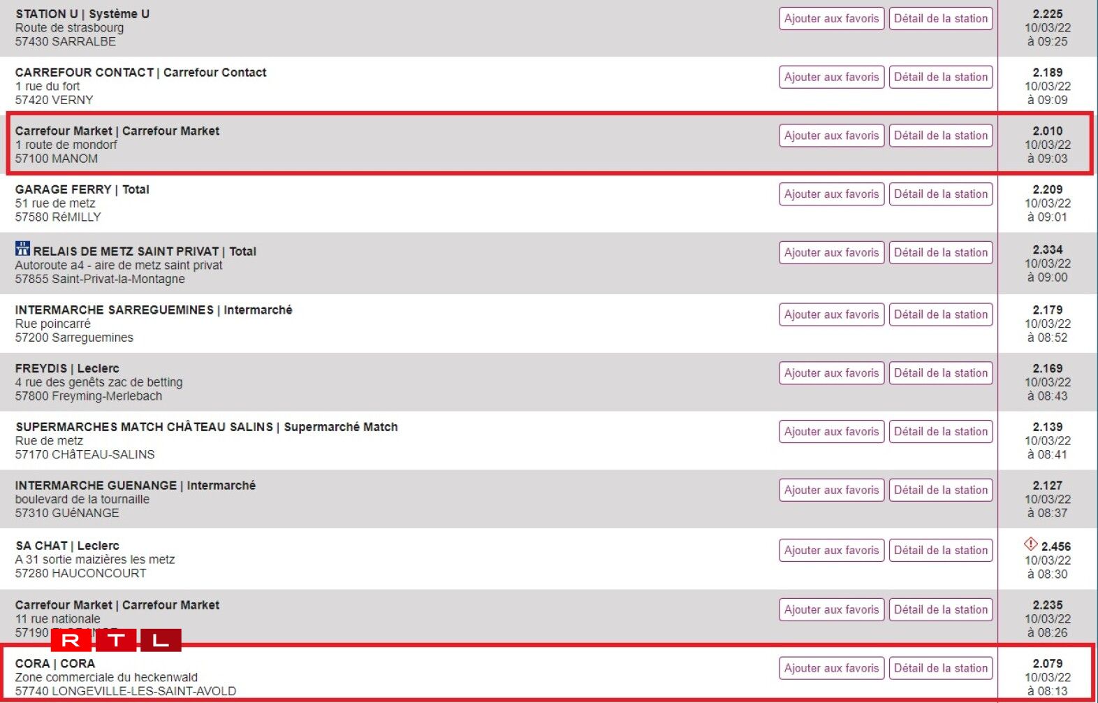 Sur le site prix-carburants.gouv.fr, on trouve plusieurs stations-services affichant des prix moins élevés en France qu'au Luxembourg.