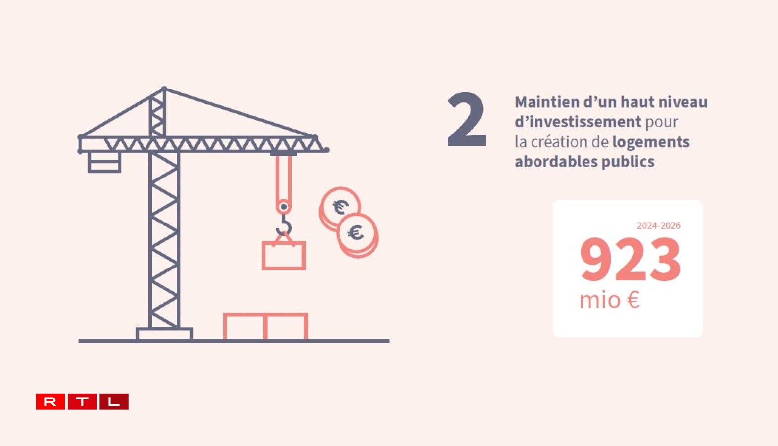 Mesures soutenant directement le secteur de la construction