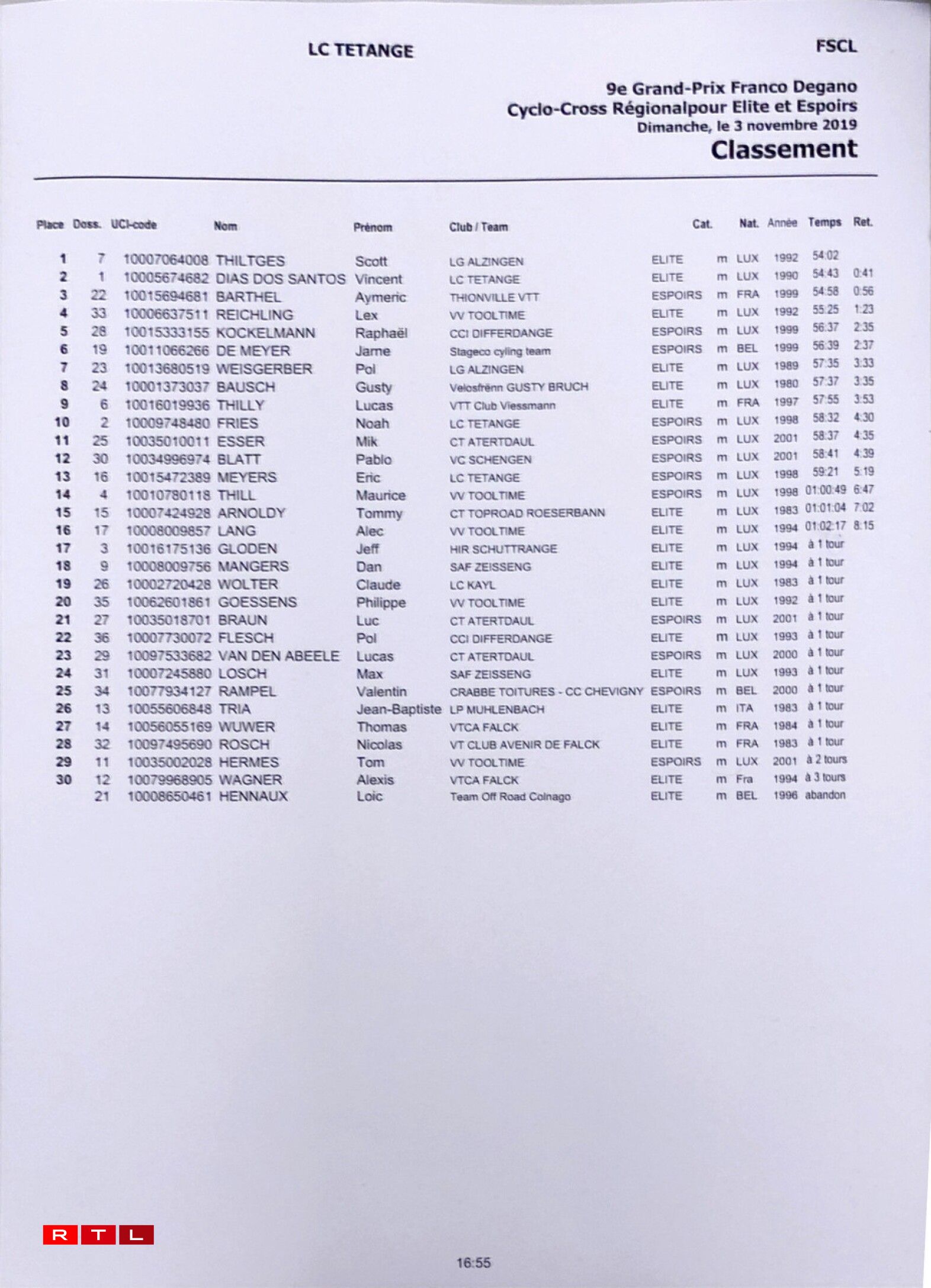 Klassement vun der Elite