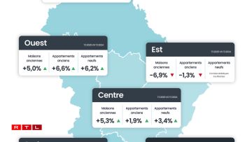 La progression des prix de vente au Luxembourg