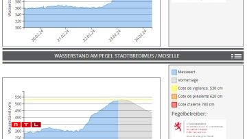Stand Samschdeg 9 Auer.