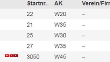 Le classement des femmes