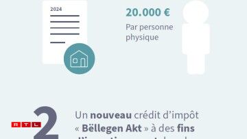 Mesures pour l’année 2024 (avec effet rétroactif au 1er janvier 2024)