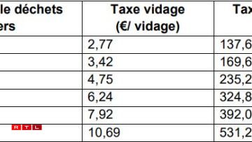 The new pricing structure in force since 1 July 2024