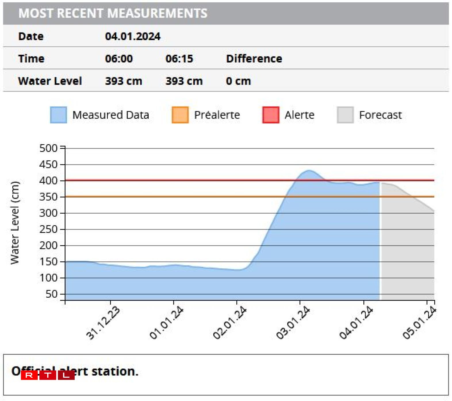 De Peegel zu Miersch en Donneschdeg de Moie géint 6.30 Auer.