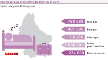 Une illustration issue du