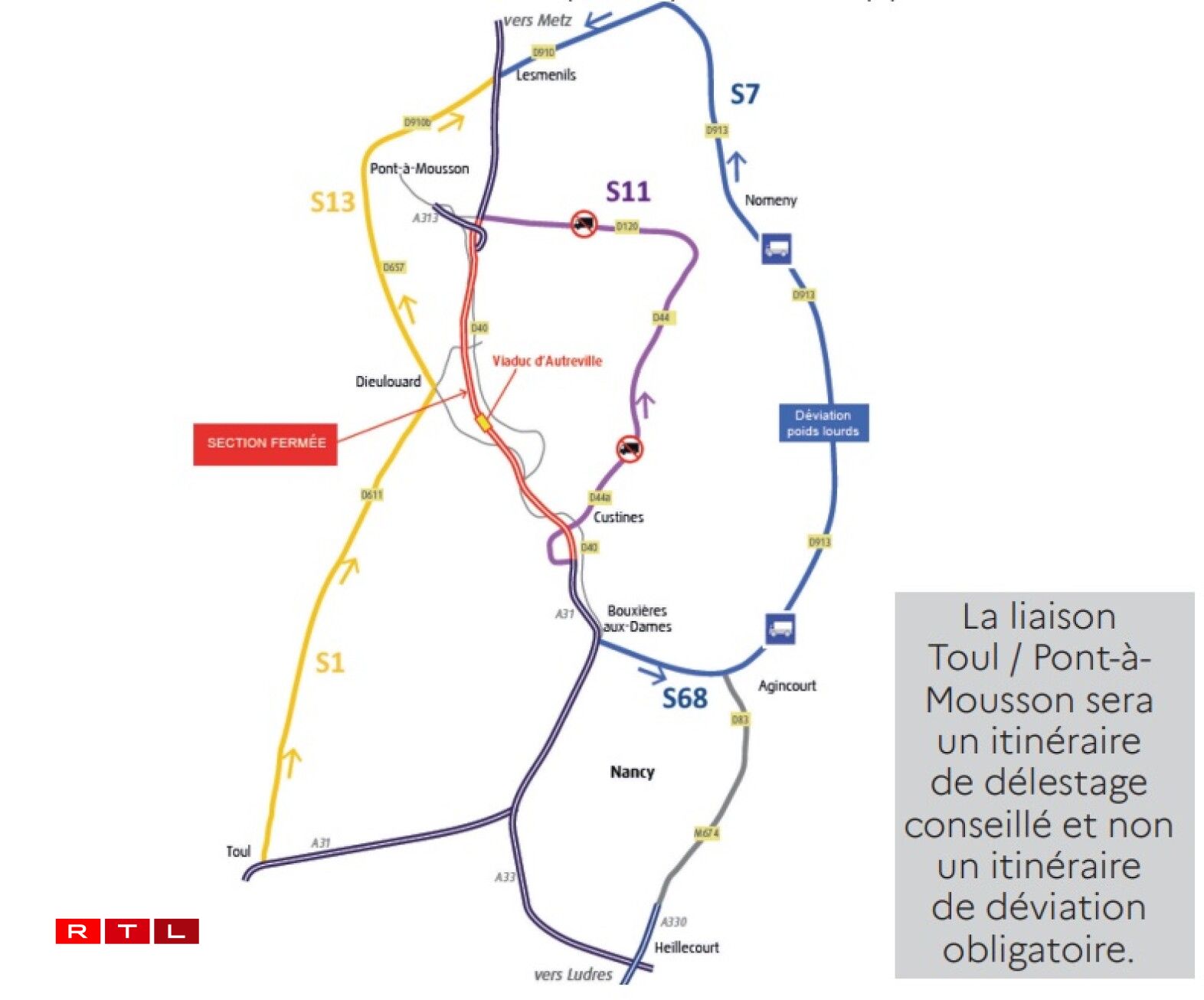 La déviation dans le sens sud->nord.
