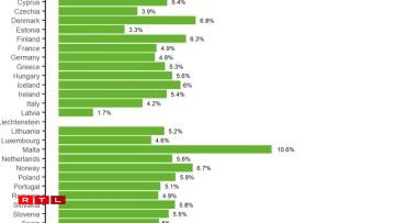 Vaccination avec au moins une dose de la population adulte en Europe au 21 février.