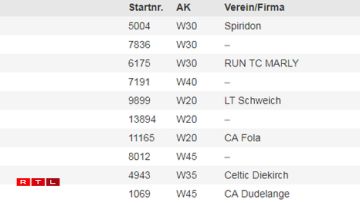 Le classement des femmes.