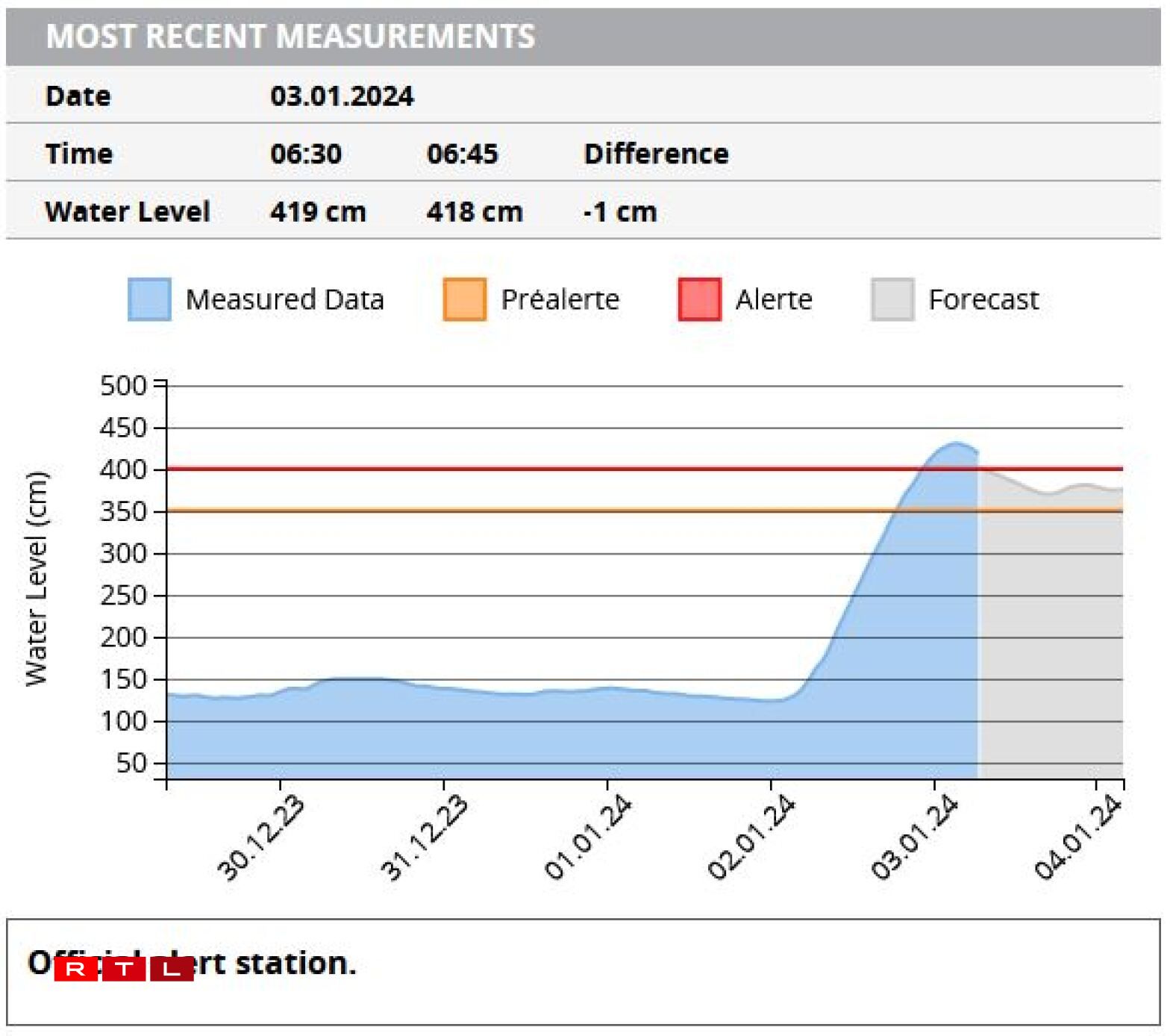 De Peegel zu Miersch e Mëttwoch de Moie géint 7 Auer.