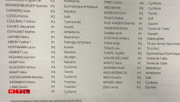 D'Lëscht vum Promotiounskader vum COSL.