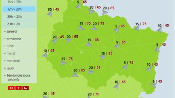 Les rafales de vent annoncées par Météo France