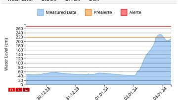 De Peegel am Pafendall e Mëttwoch de Moie géint 7 Auer.