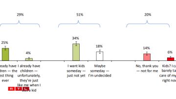 Question: What is your plan when it comes to children?
