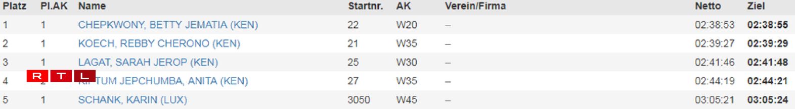 Le classement des femmes