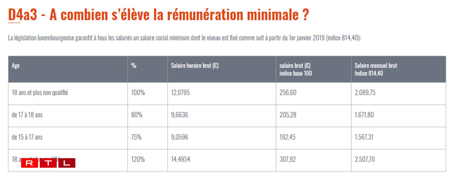 The Inspectorate of Labour and Mines' data shows the same figures.