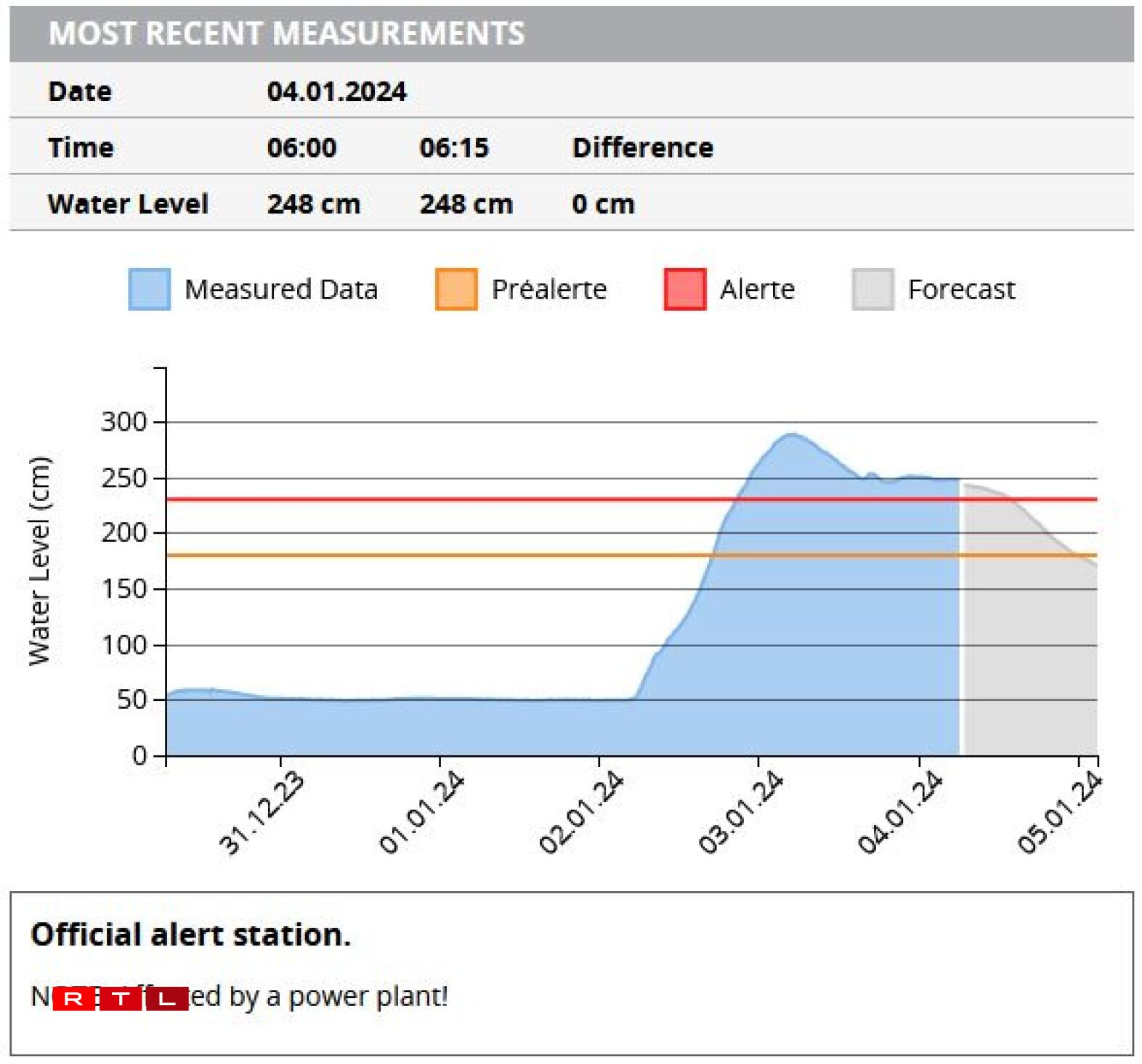 De Peegel zu Ettelbréck en Donneschdeg de Moie géint 6.30 Auer.