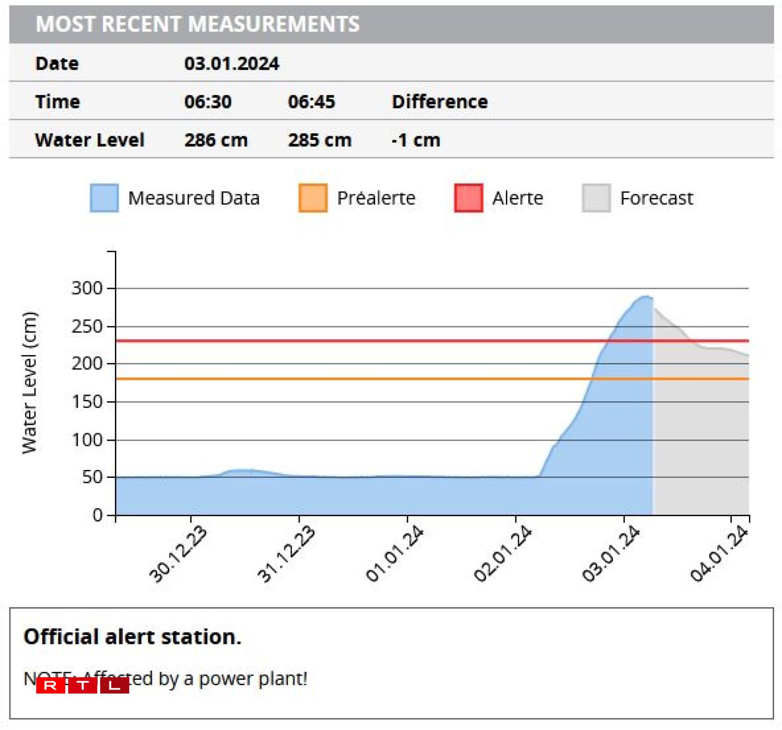 De Peegel zu Ettelbréck e Mëttwoch de Moie géint 7 Auer.