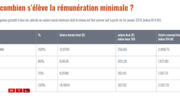 The Inspectorate of Labour and Mines' data shows the same figures.