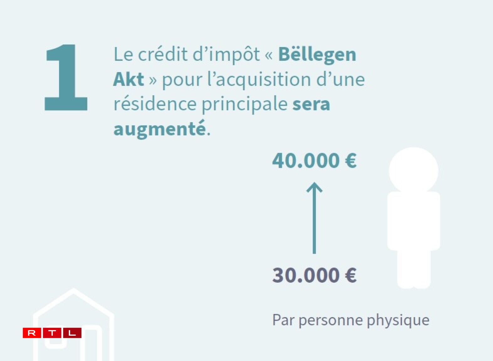 Mesures pour l’année 2024 (avec effet rétroactif au 1er janvier 2024)