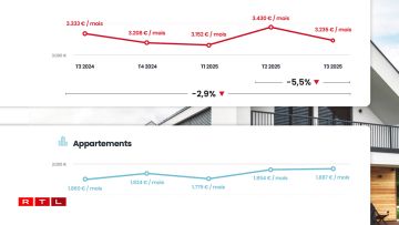 La progression des loyers au Luxembourg