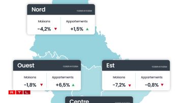 L'évolution des loyers annoncés sur un an