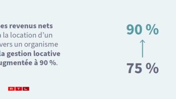 Mesures non-limitées dans le temps