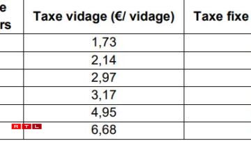 The old pricing structure set in 2015