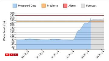 De Peegel zu Hesper e Mëttwoch de Moie géint 7 Auer.