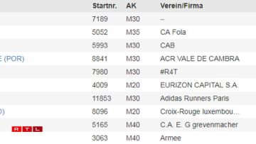Le classement des hommes.