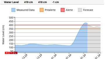 De Peegel zu Miersch e Mëttwoch de Moie géint 7 Auer.