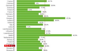 Le Luxembourg fait partie des pays d'Europe dont la population est la mieux protégée contre le coronavirus.