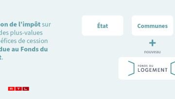 Mesures non-limitées dans le temps