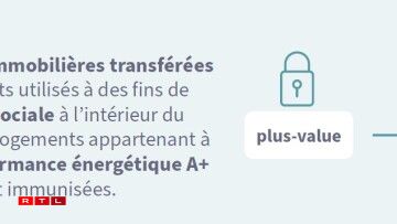 Mesures pour l’année 2024 (avec effet rétroactif au 1er janvier 2024)