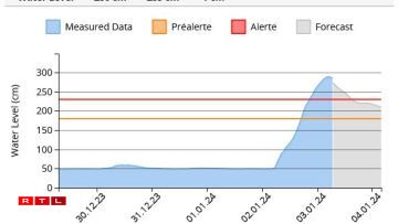 De Peegel zu Ettelbréck e Mëttwoch de Moie géint 7 Auer.