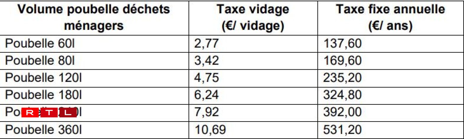 La nouvelle tarification en vigueur depuis le 1er juillet 2024