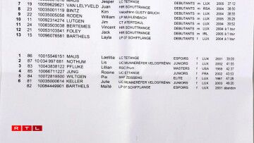 Klassement vun den Dammen an den Debutanten