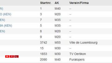 Le top 10 du marathon
